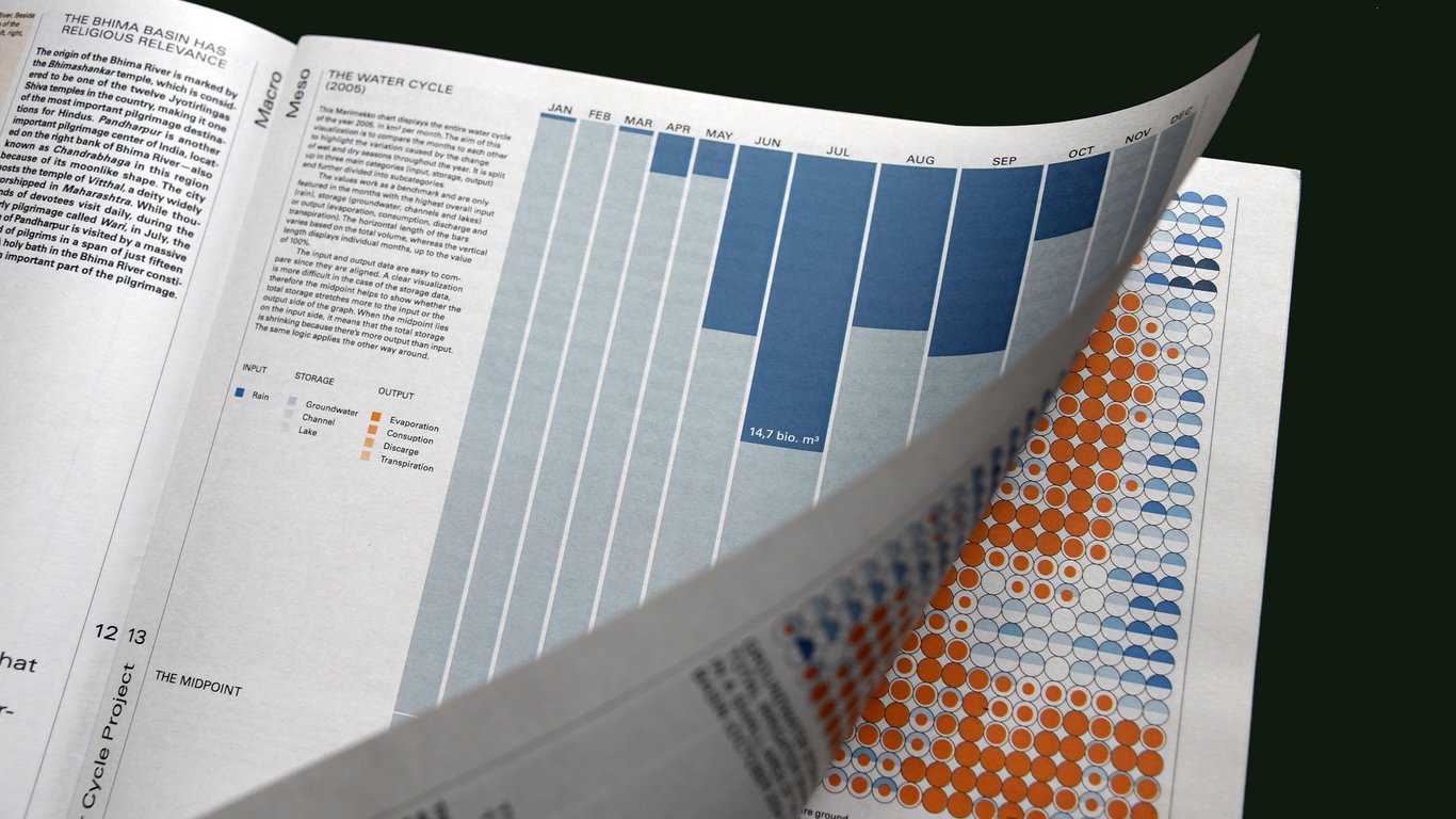 Grundlagen der Informationsvisualisierung